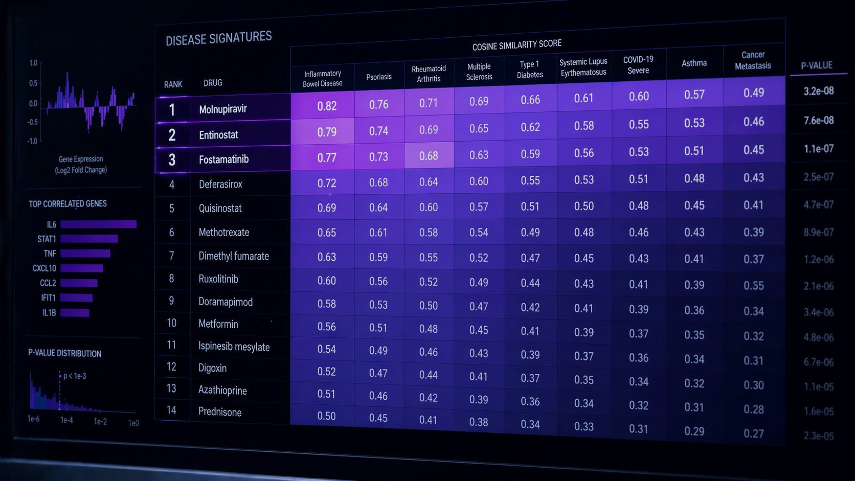 CREST engine drug ranking output